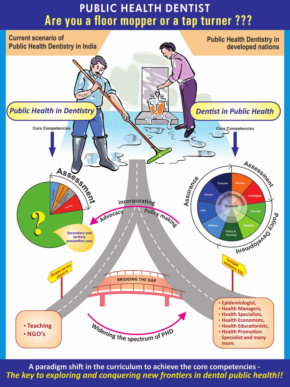 public-healther-the-true-role-of-public-health-dentist-saaiidealdental